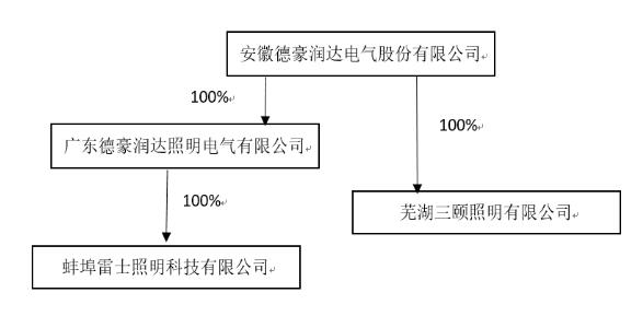 德豪润达最新收购动态，开启企业战略布局新篇章