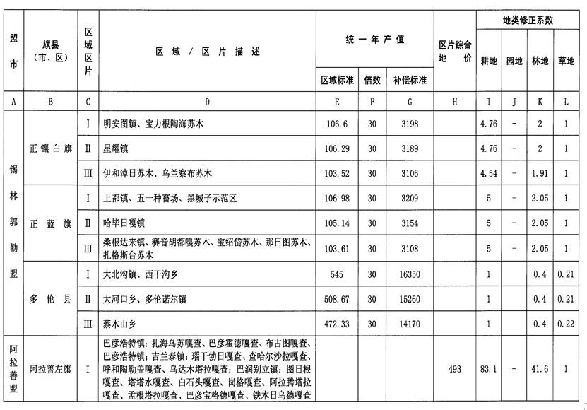 失地农民社保补偿标准最新解读及影响分析