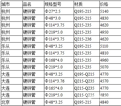 2024年11月22日 第4页