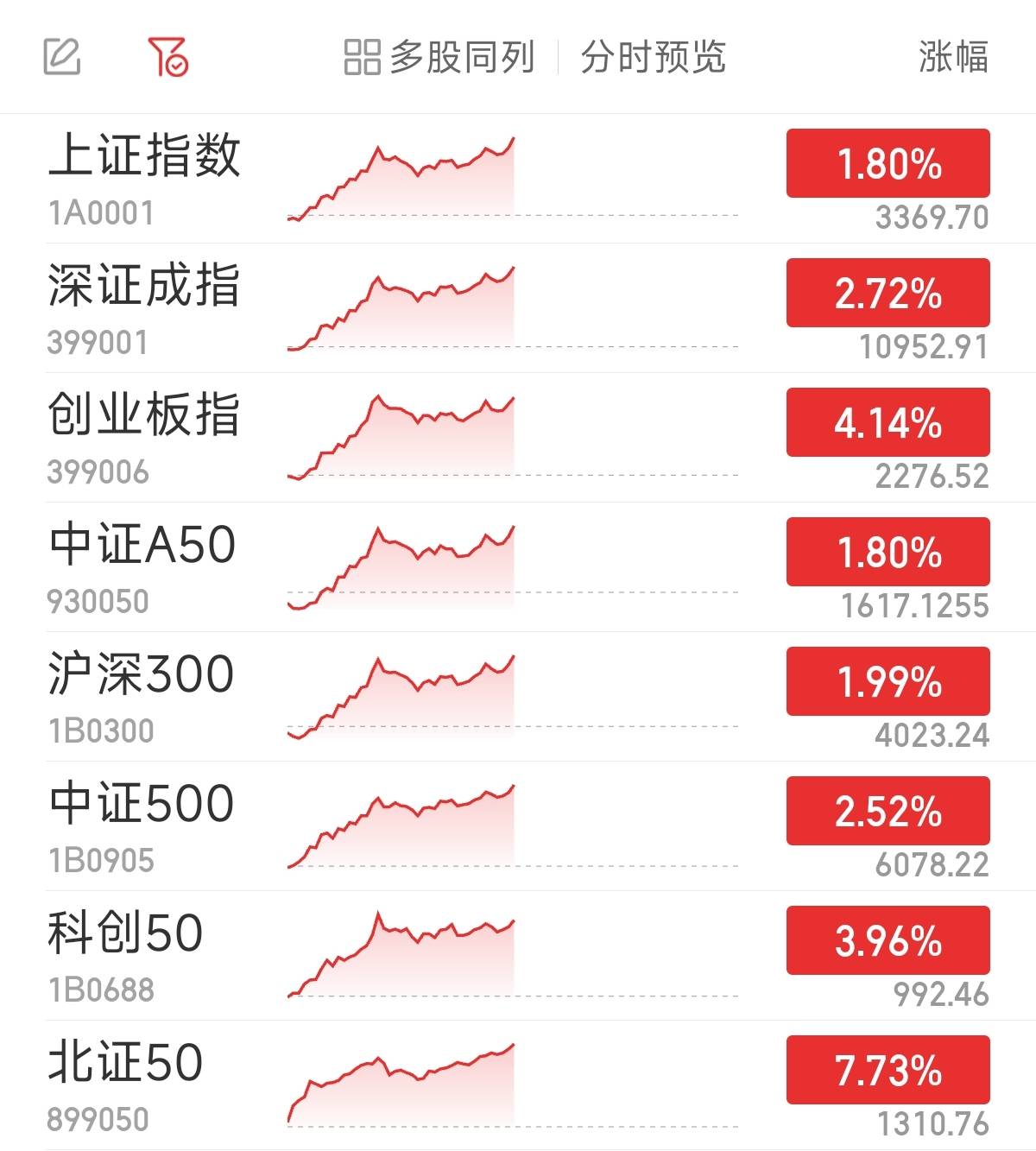 2024年11月22日 第2页