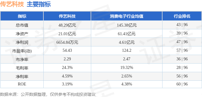 传艺科技股票最新消息综述，行业动态与前景展望